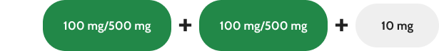 Recommended dose: 2 doses of AKEEGA 100mg/500mg  + 1 dose of 10mg prednisone
