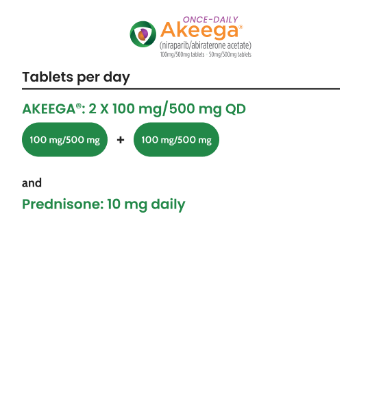 AKEEGA® (niraparib/abiraterone acetate) 2 x 100mg/500 mg & 10mg prednisone daily