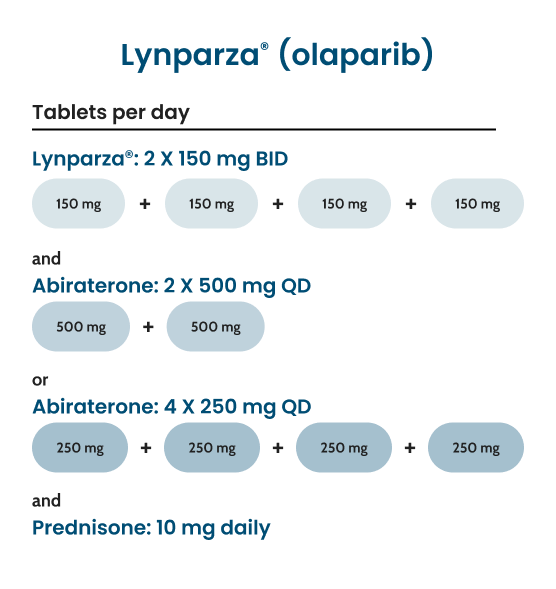 Lynparza® (olaparib) recommended dose graphic displaying up to 9 pills taken daily